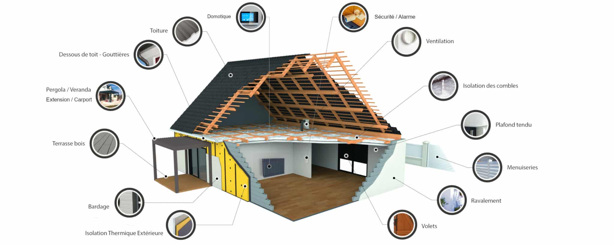 GST Rénovation - La rénovaiton de votre maison